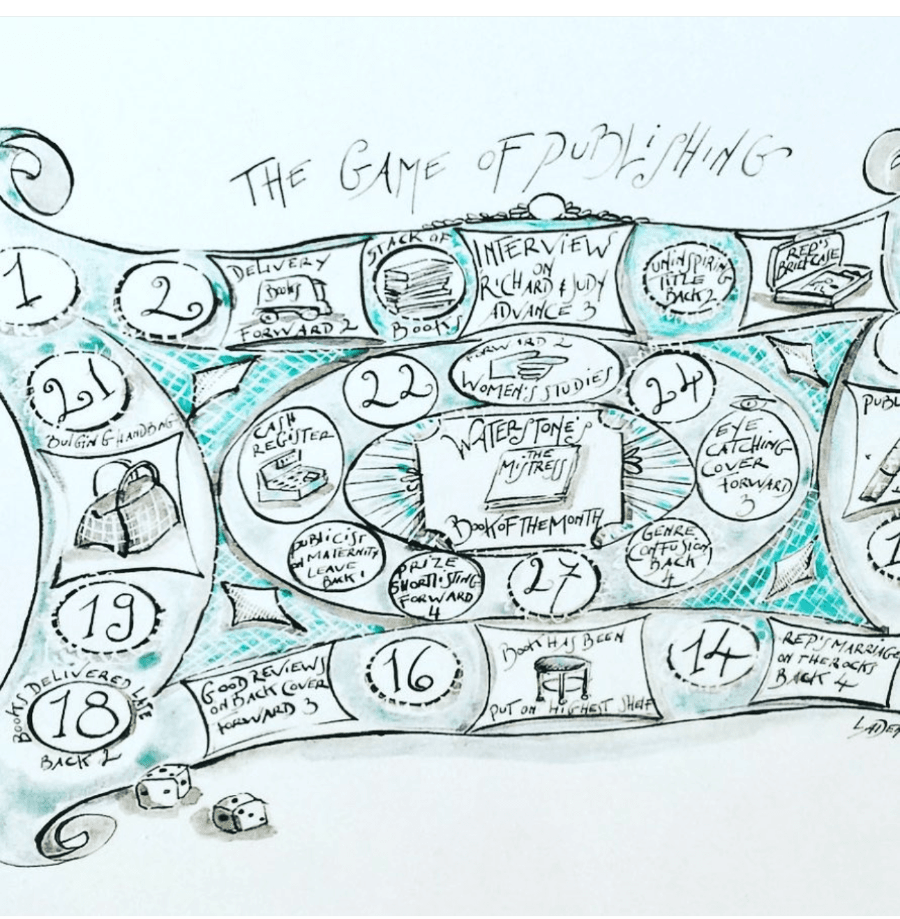 The Game of Publishing